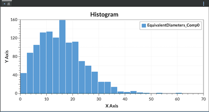 Rewritten 2D plotting and charting view